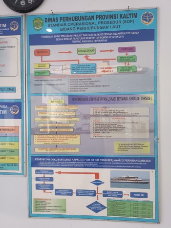 Papan Informasi Elektronik