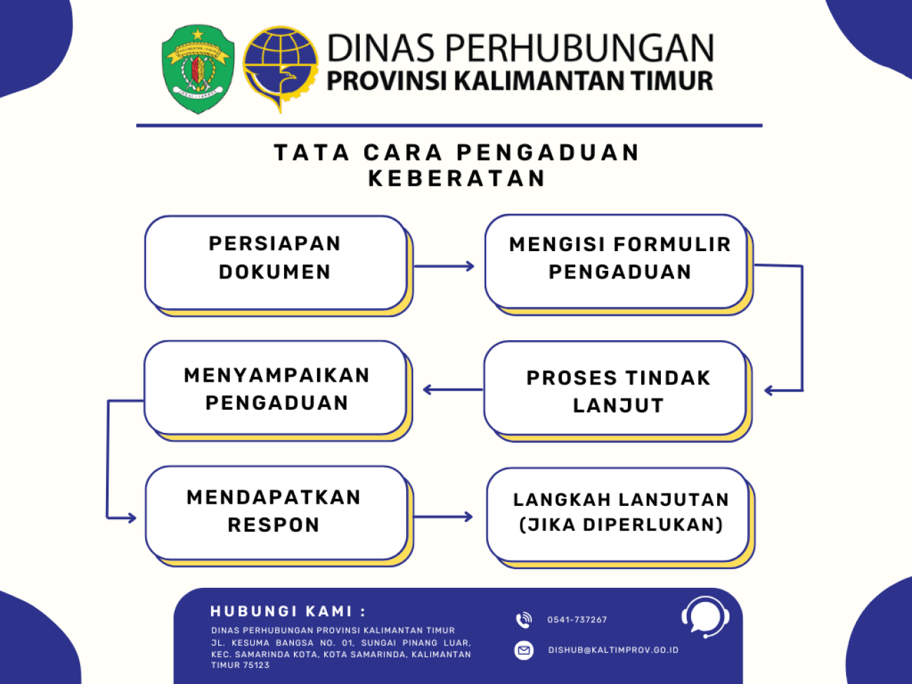 Tata Cara Pengaduan Keberatan